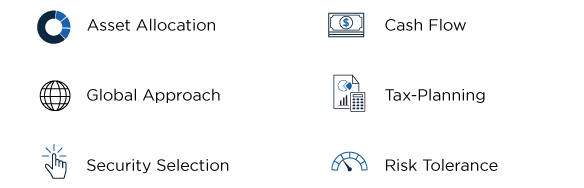 Image of investment strategy attributes includes asset allocation, cash flow, global approach, tax-planning, security selection, and risk tolerance.